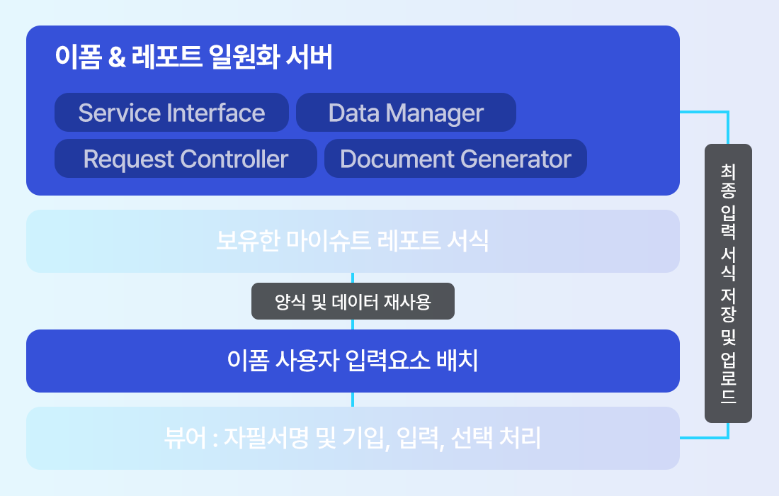 이폼 서버 구성도